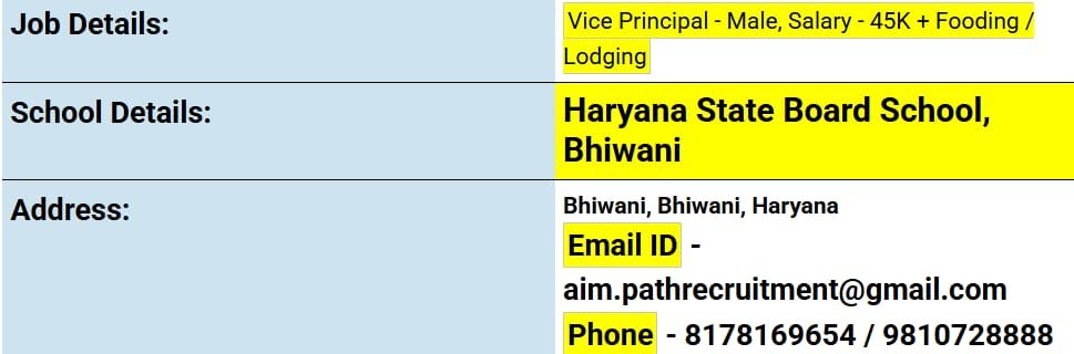 School Jobs at  Haryana State Board School ,  Bhiwani